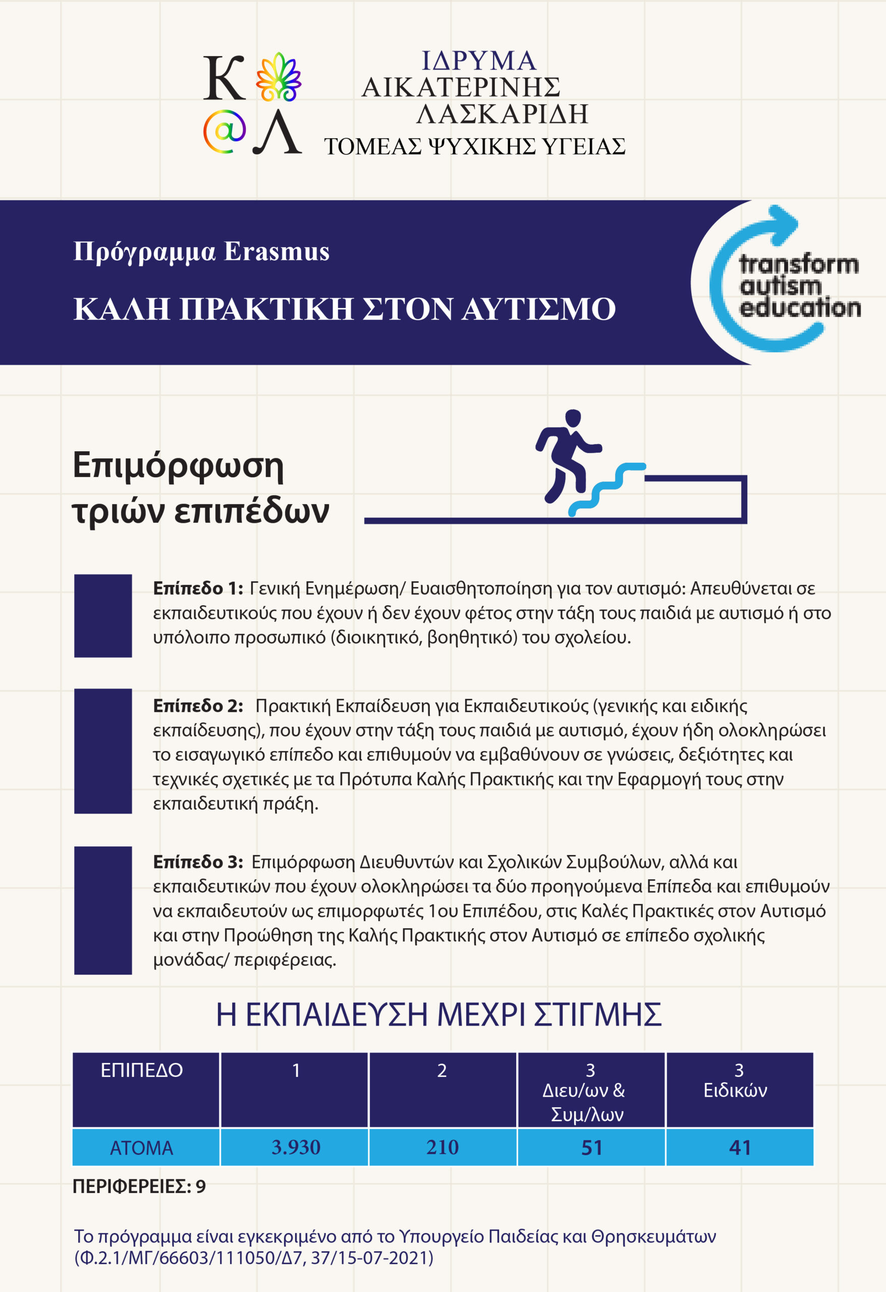 Aikaterini Laskaridis Foundation-Παγκόσμια Ημέρα Ενημέρωσης για τον Αυτισμό: Το πρόγραμμα του Τομέα Ψυχικής Υγείας